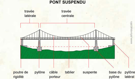 Pont suspendu